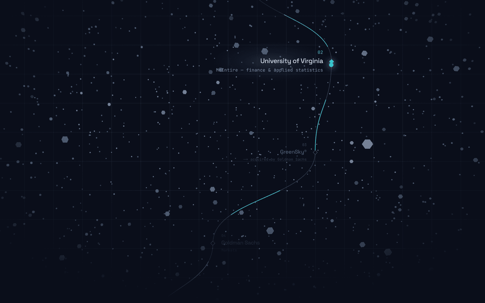 an animated timeline that traces the career through-line